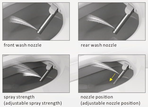 Adjustable spray strength and nozzle position