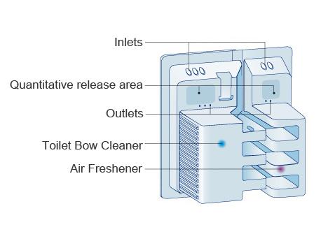 Air Freshener & Cleaner for Toilet Bowl Air Freshener & Cleaner for Toilet Bowl